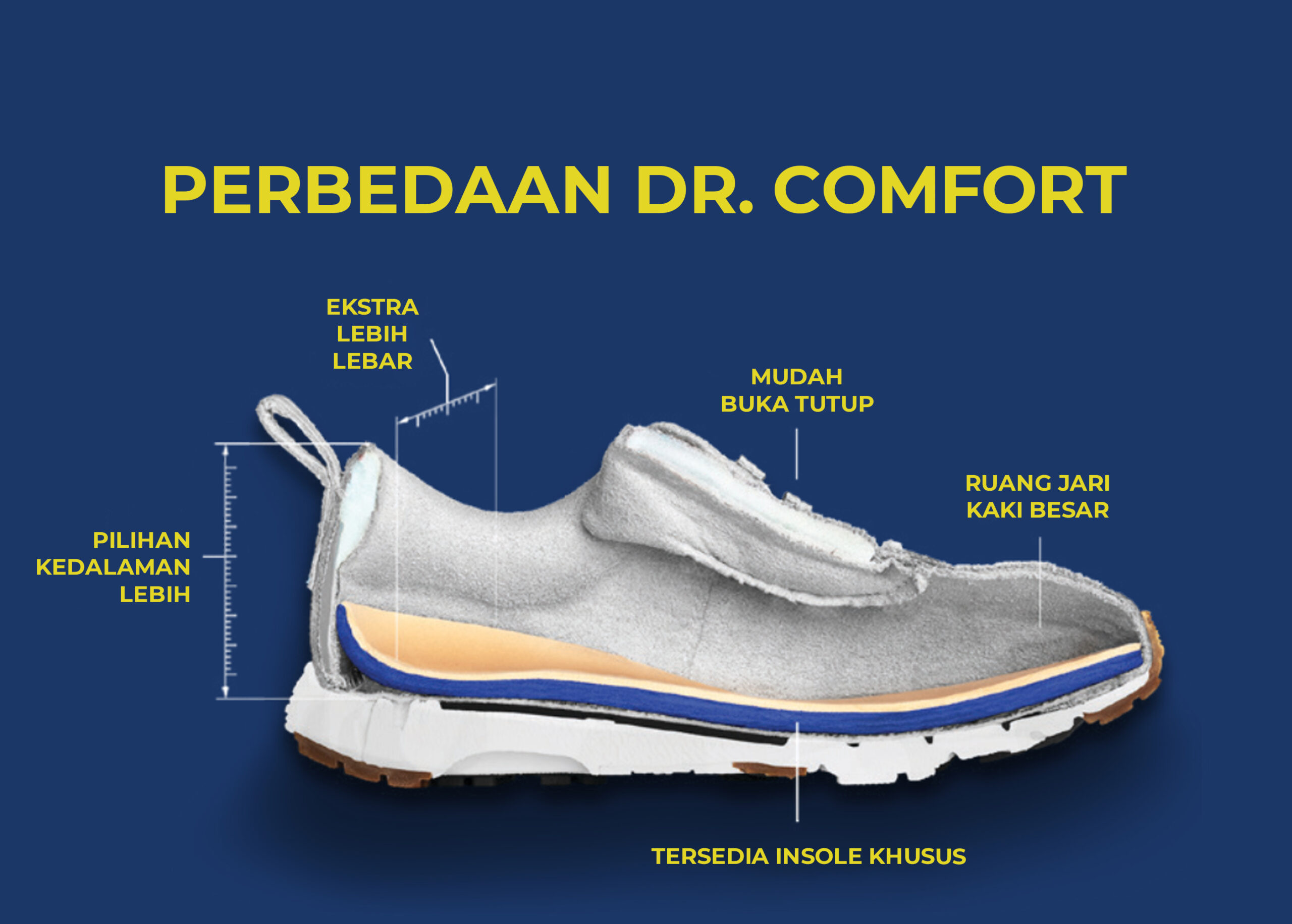 Perbedaan dr comfort